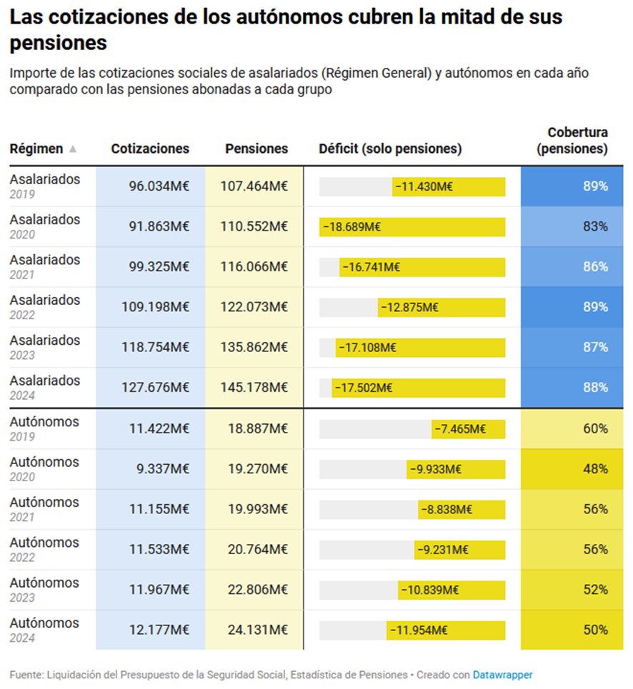 deficit-pensiones