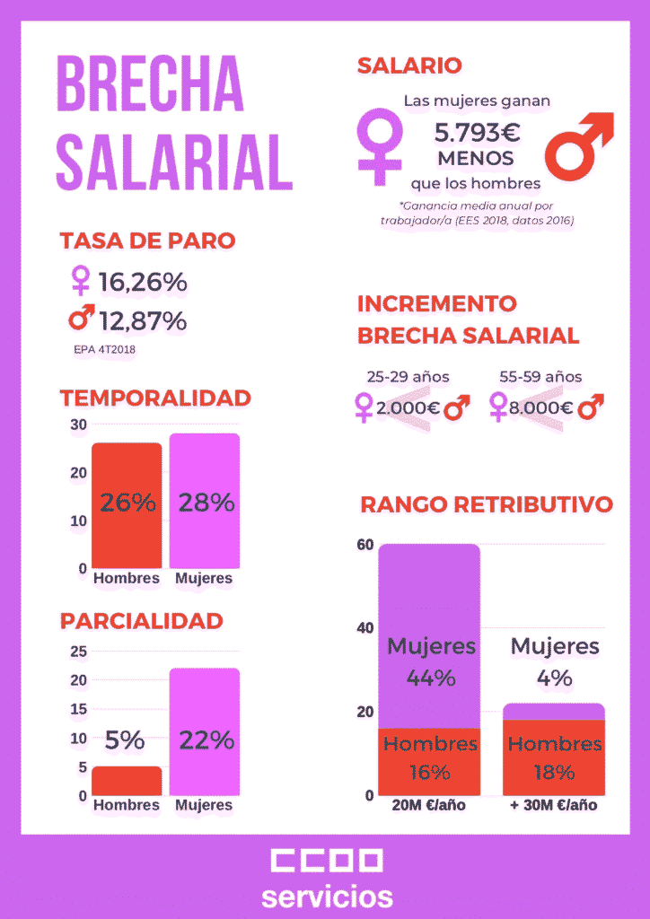 Brecha-Salarial-Flayer